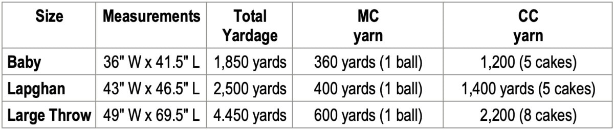 Cable crochet blanket size chart with required yarn amounts.